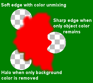 02_BGE_Unmixing.gif