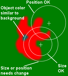 06_BGE_Size_And_Position.gif